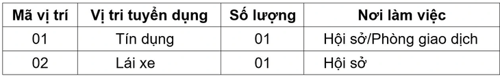 Agribank Chi nhánh Tây Sài Gòn tuyển 2 lao động - Ảnh 1. Vị trí số lượng tuyển dụng